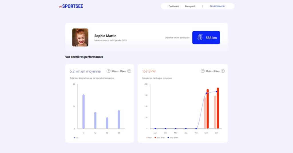 Développez un tableau de bord d&rsquo;analytics avec React